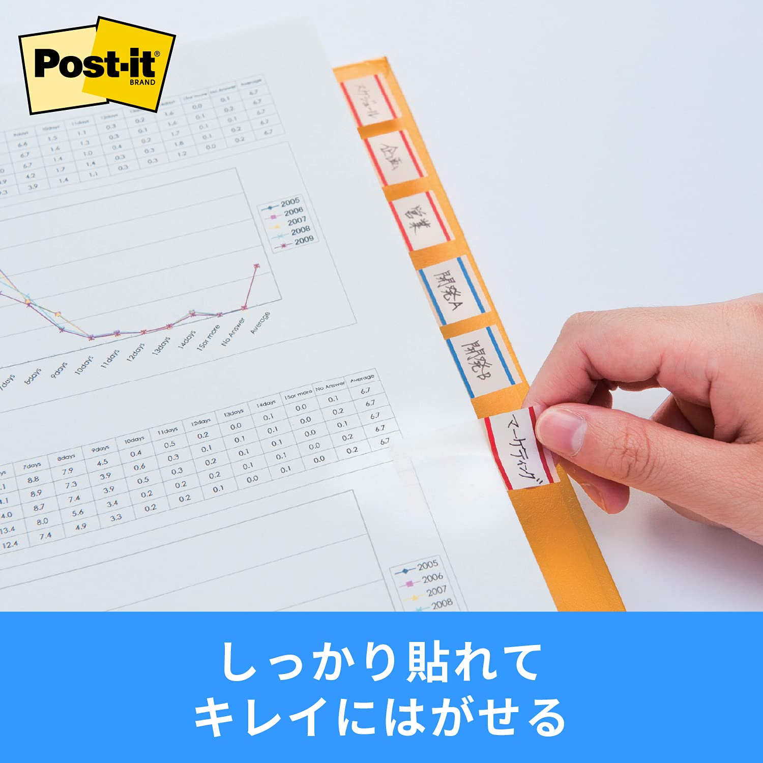 Amazon | 【まとめ買い】ポストイット 付箋 フィルム インデックス